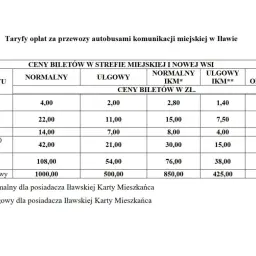 Tabela z cenami biletów autobusowych w Iławie. Miesięczny bilet sieciowy normalny kosztuje 108 zł.