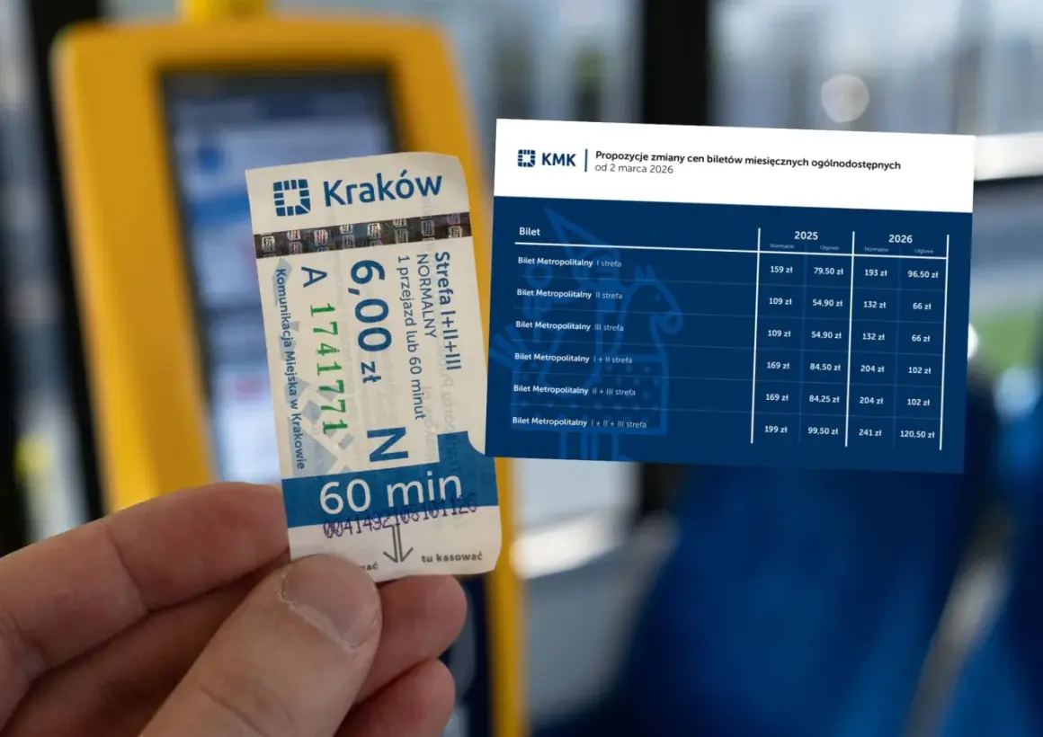 Kraków: bilet MPK na 60 minut za 6 zł obok tabeli z propozycjami zmian cen biletów miesięcznych od 2 marca 2026.