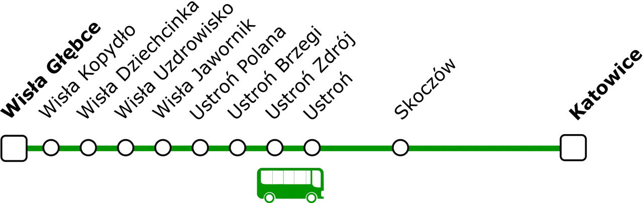 Trasa autobusowa z Katowic do Wisły, z zaznaczonymi przystankami i zielonym autobusem. Sprawdź drabas katowice - wisła cennik.