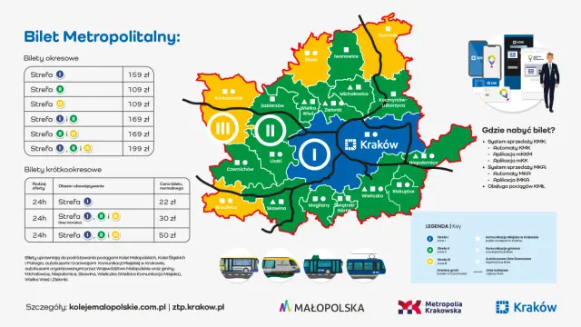 Bilety MPK w Krakowie - ceny, strefy i wybór biletu